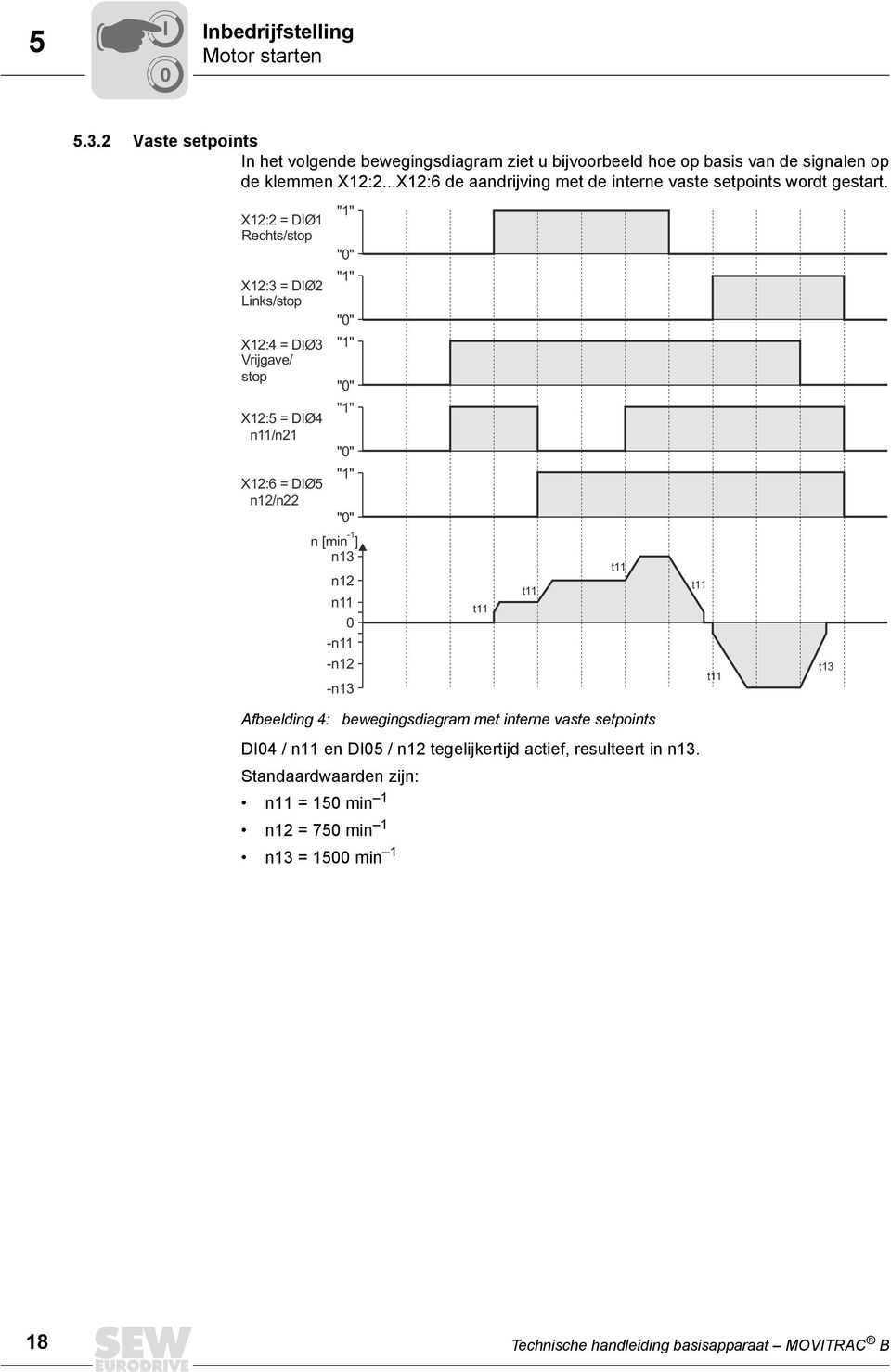 "1" X12:2 = DIØ1 Rechts/stop "0" "1" X12:3 = DIØ2 Links/stop "0" X12:4 = DIØ3 "1" Vrijgave/ stop "0" "1" X12:5 = DIØ4 n11/n21 "0" "1" X12:6 = DIØ5 n12/n22 "0" -1 n [min ] n13