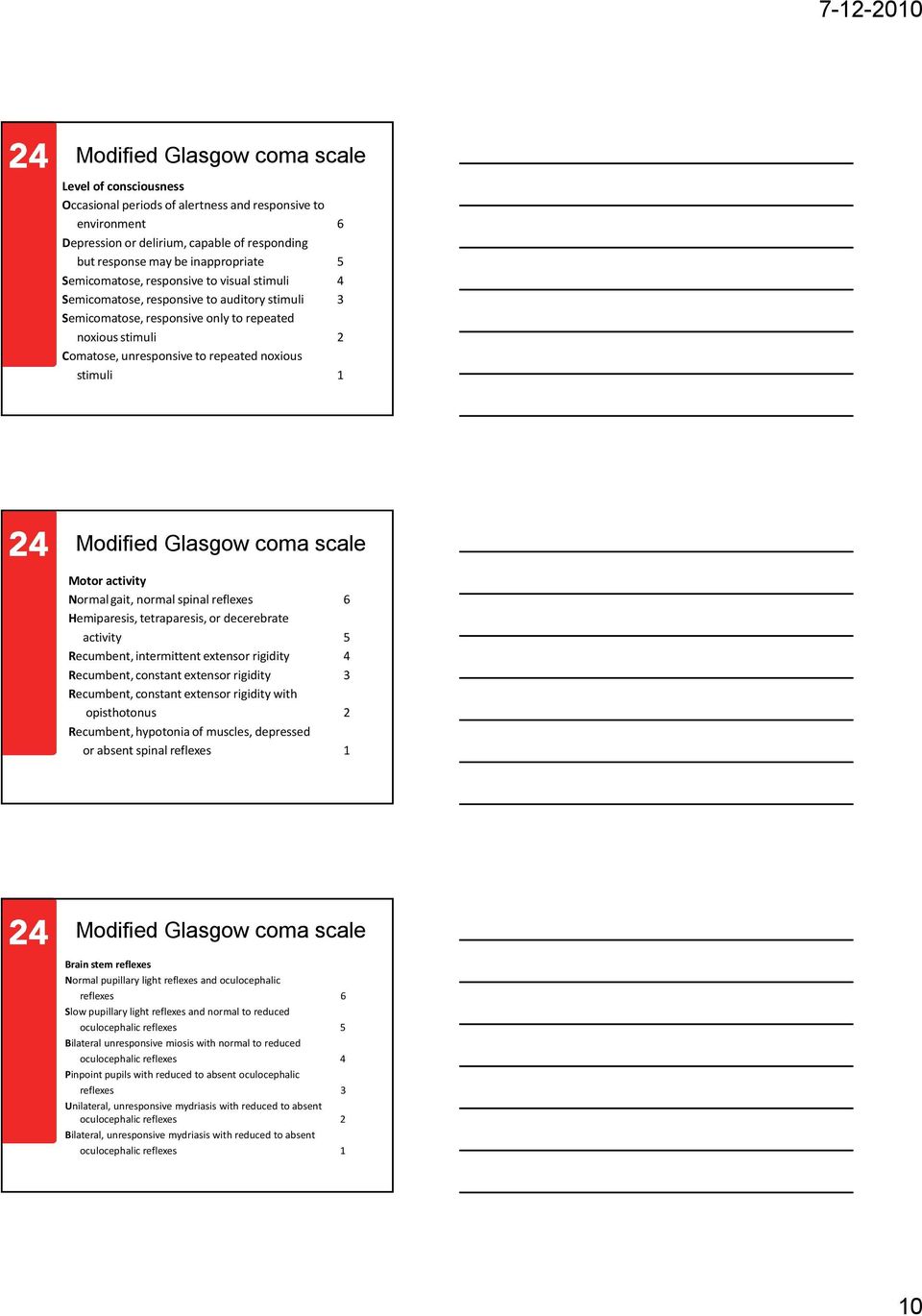 stimuli 1 Modified Glasgow coma scale Motor activity Normal gait, normal spinal reflexes 6 Hemiparesis, tetraparesis, or decerebrate activity 5 Recumbent, intermittent extensor rigidity 4 Recumbent,