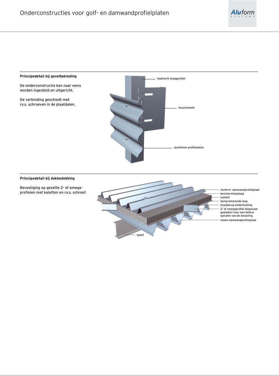 muurconsole aluminium profielplaten Principedetail bij dakbedekking Bevestiging op gezette Z- of omegaprofielen met kalotten en r.v.s. schroef.