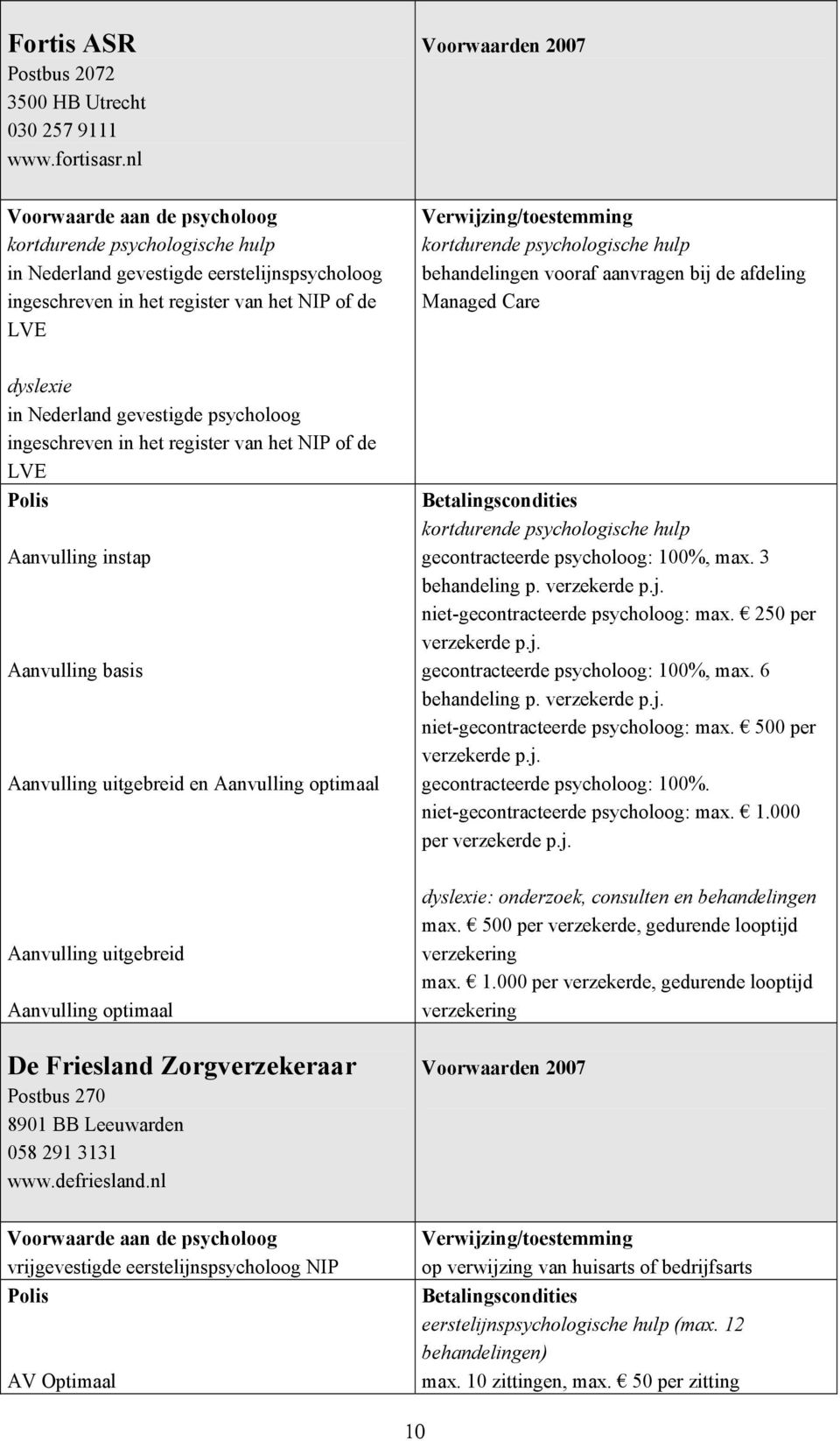 psycholoog ingeschreven in het register van het NIP of de LVE Aanvulling instap Aanvulling basis Aanvulling uitgebreid en Aanvulling optimaal gecontracteerde psycholoog:, max. 3 behandeling p.