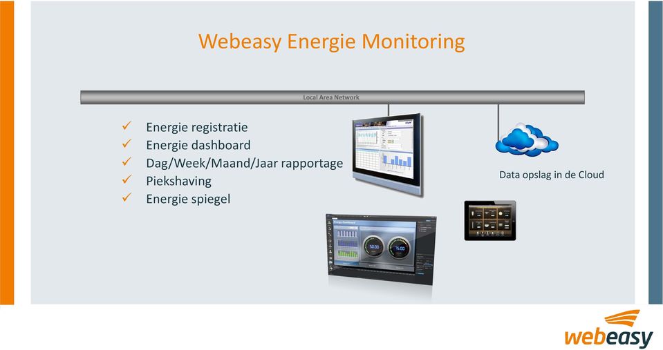 dashboard Dag/Week/Maand/Jaar rapportage