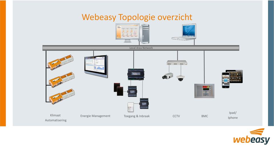 Automatisering Energie