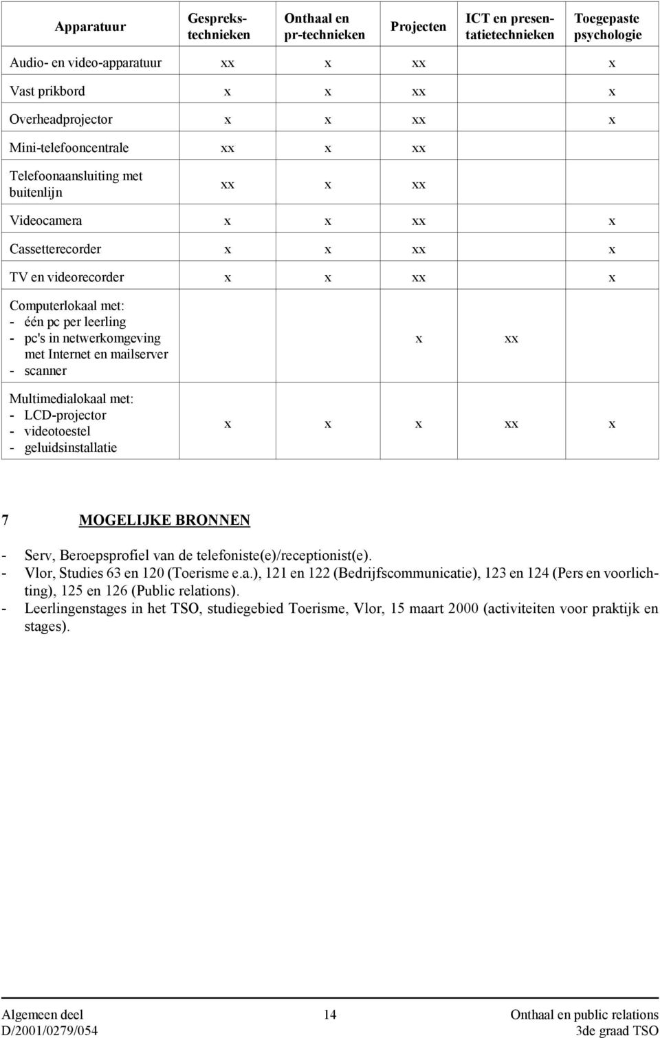 pc's in netwerkomgeving met Internet en mailserver - scanner x xx Multimedialokaal met: - LCD-projector - videotoestel - geluidsinstallatie x x x xx x 7 MOGELIJKE BRONNEN - Serv, Beroepsprofiel van