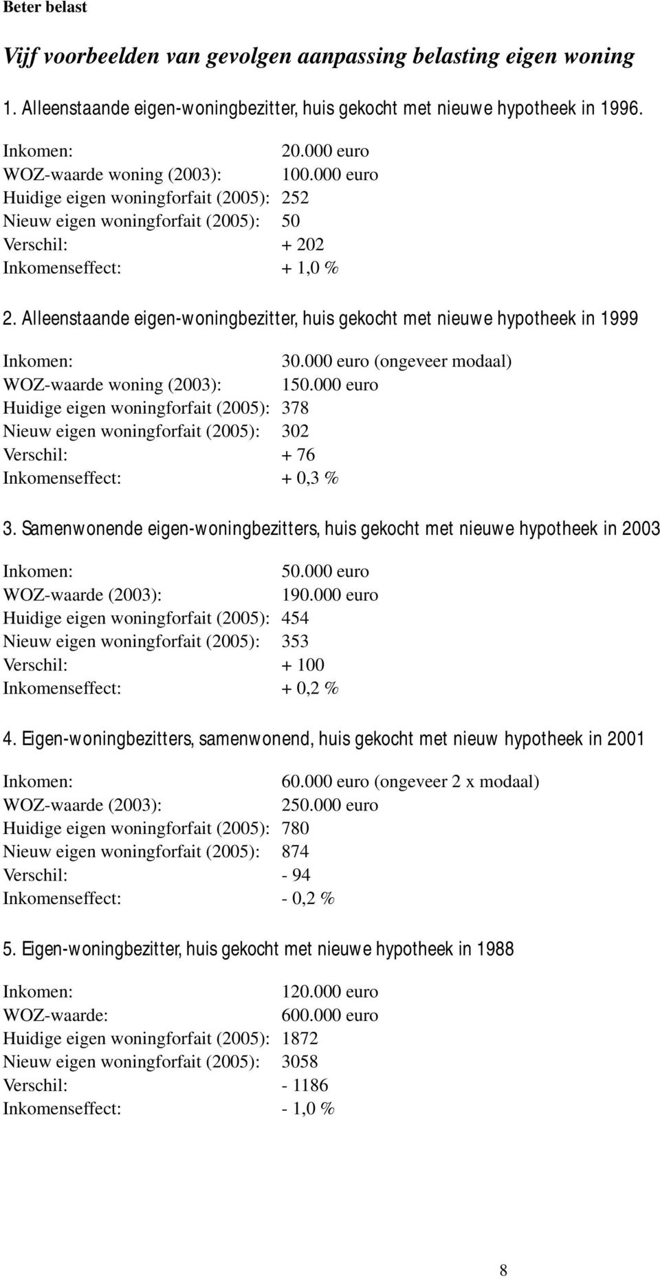 Alleenstaande eigen-woningbezitter, huis gekocht met nieuwe hypotheek in 1999 Inkomen: 30.000 euro (ongeveer modaal) WOZ-waarde woning (2003): 150.