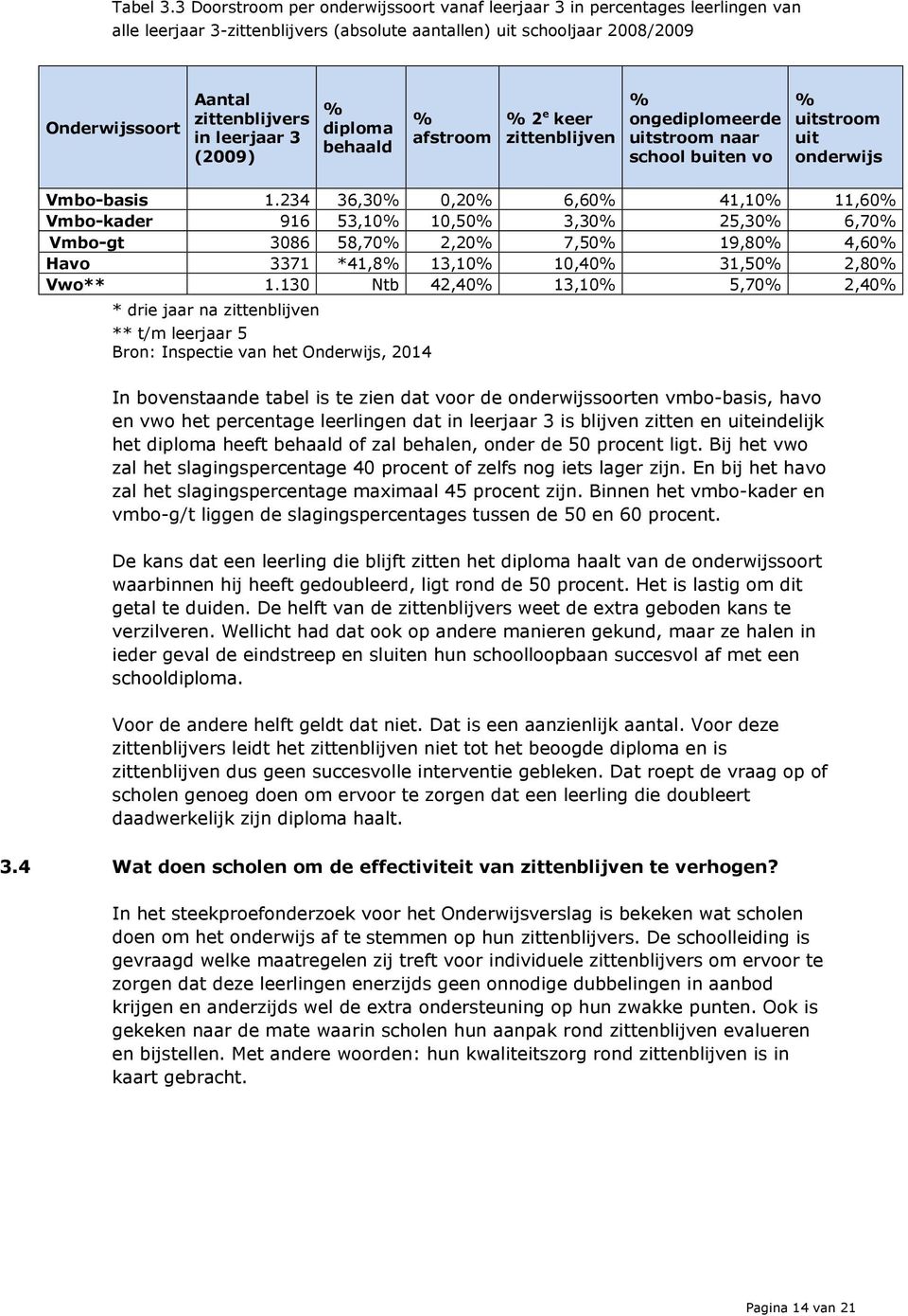 leerjaar 3 (2009) % diploma behaald % afstroom % 2 e keer zittenblijven % ongediplomeerde uitstroom naar school buiten vo % uitstroom uit onderwijs Vmbo-basis 1.