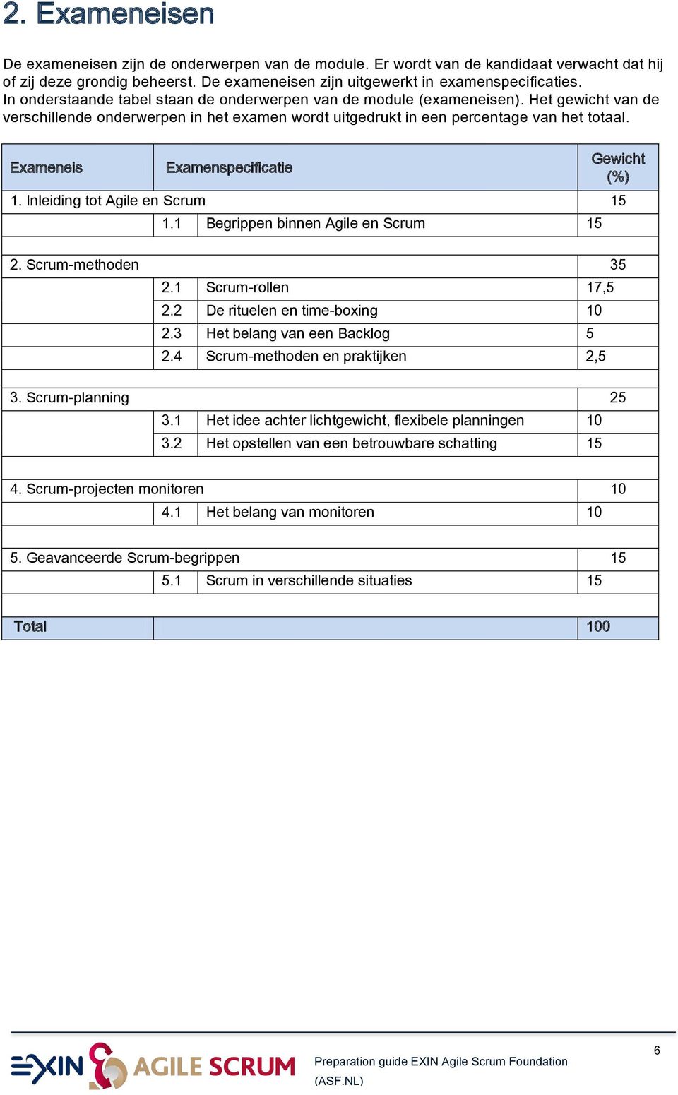 Exameneis Examenspecificatie Gewicht (%) 1. Inleiding tot Agile en Scrum 15 1.1 Begrippen binnen Agile en Scrum 15 2. Scrum-methoden 35 2.1 Scrum-rollen 17,5 2.2 De rituelen en time-boxing 10 2.