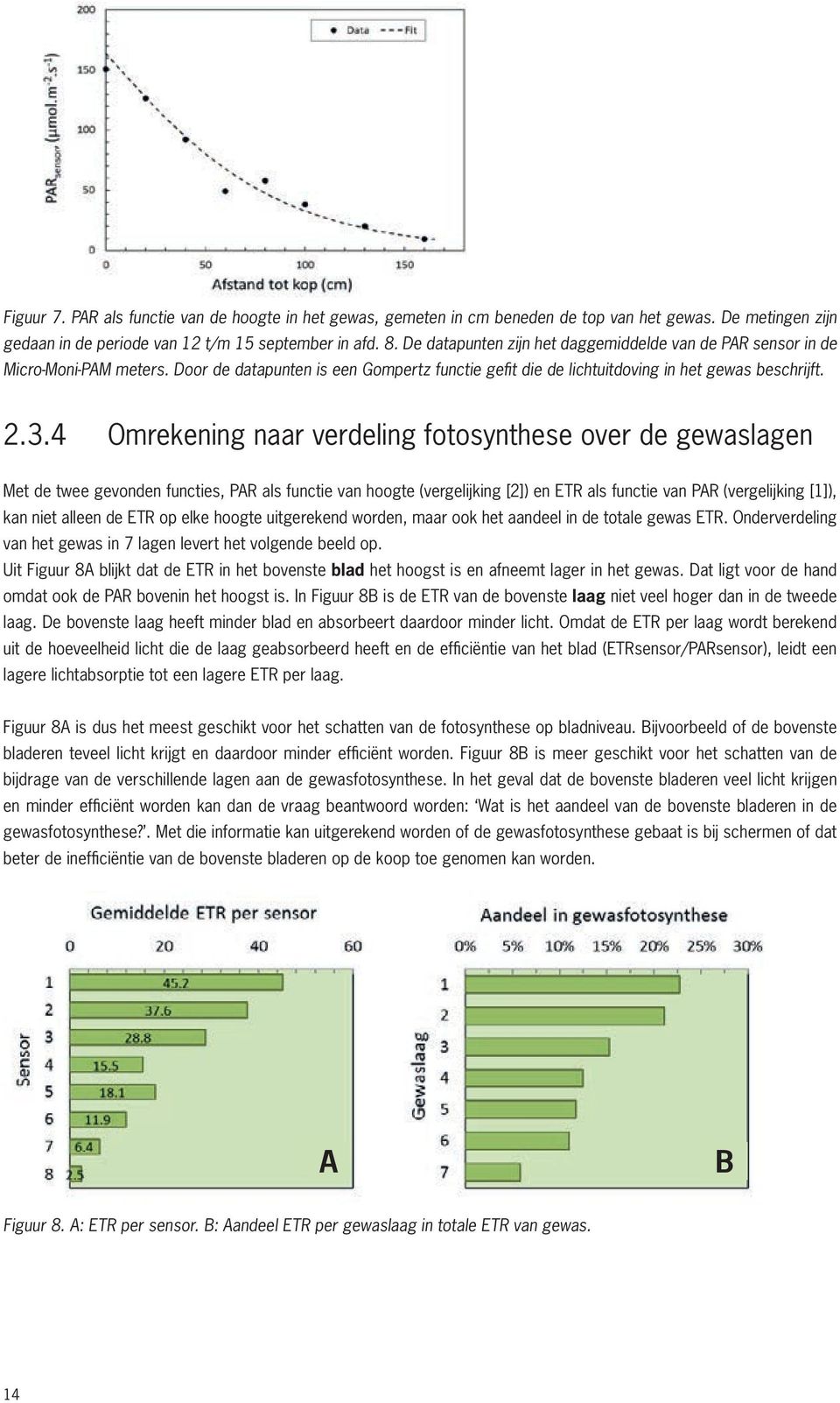 van PAR de hoogte als functie in het van gewas, de hoogte gemeten in in het cm gewas, beneden gemeten de top van in het cm gewas. beneden De metingen de top van zijn het gewas.