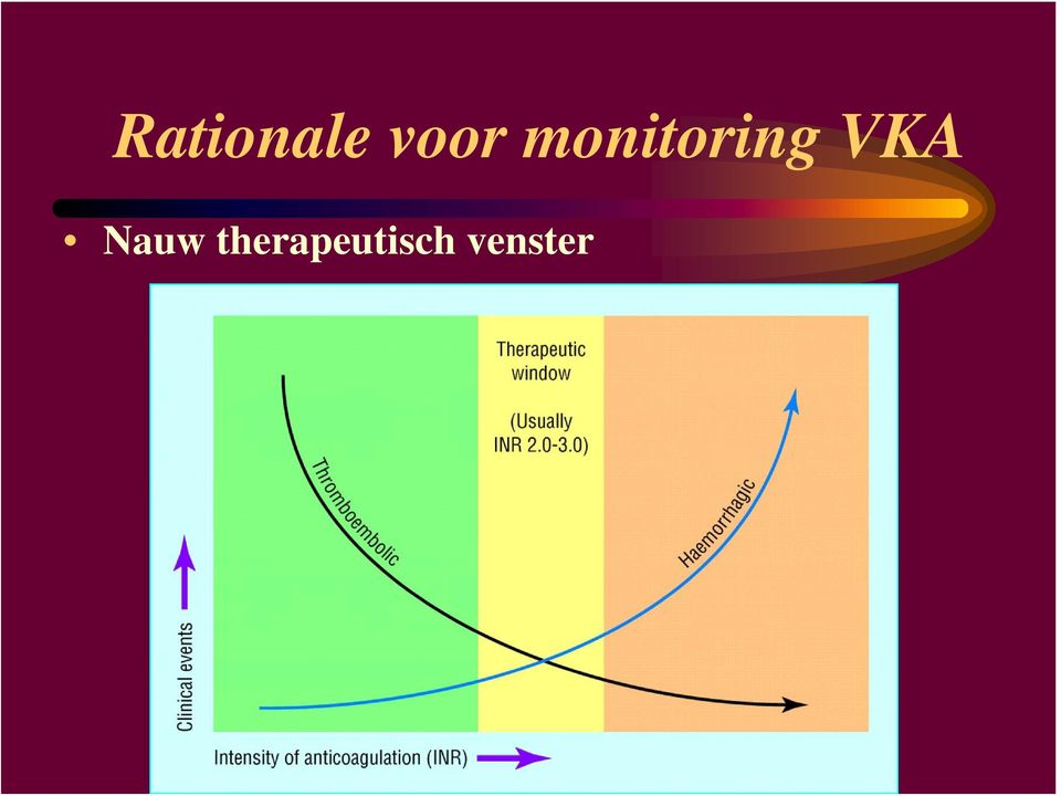 monitoring