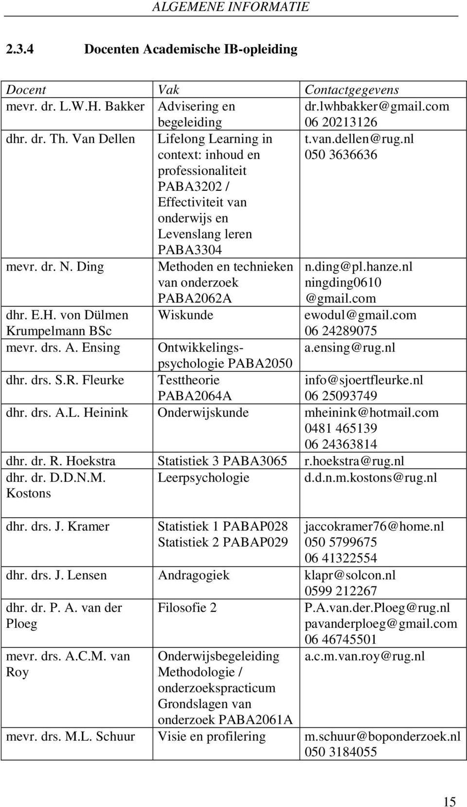 von Dülmen Krumpelmann BSc mevr. drs. A. Ensing Methoden en technieken van onderzoek PABA2062A Wiskunde n.ding@pl.hanze.nl ningding0610 @gmail.com ewodul@gmail.com 06 24289075 a.ensing@rug.