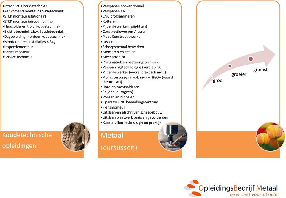 koudetechniek Dagopleiding monteur koudetechniek Monteur airco installaties < 3kg Inspectiemonteur Eerste monteur Service technicus Verspanen conventioneel Verspanen CNC CNC programmeren Kotteren