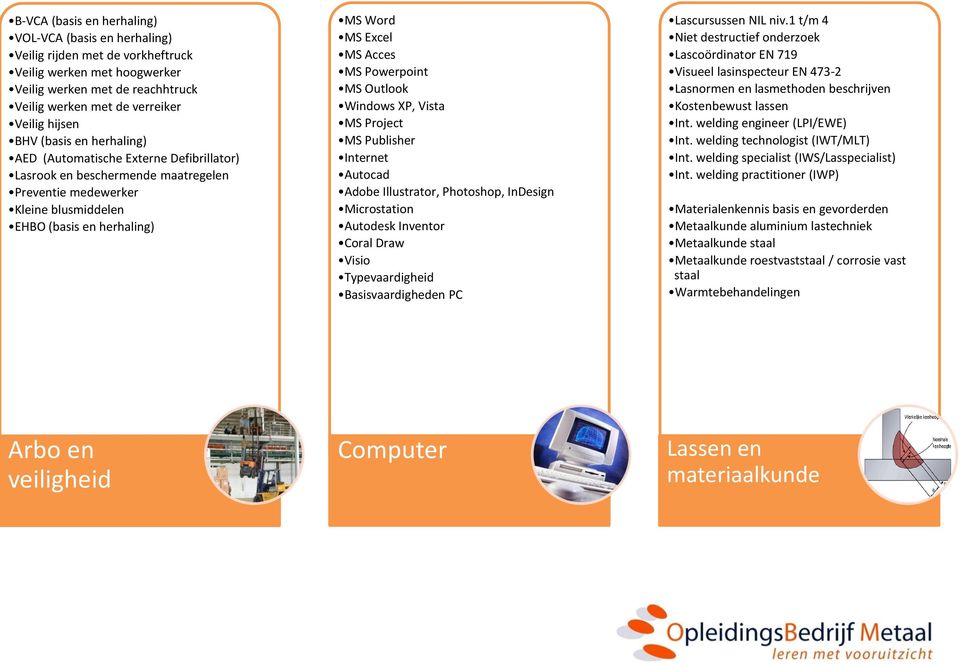 Powerpoint MS Outlook Windows XP, Vista MS Project MS Publisher Internet Autocad Adobe Illustrator, Photoshop, InDesign Microstation Autodesk Inventor Coral Draw Visio Typevaardigheid