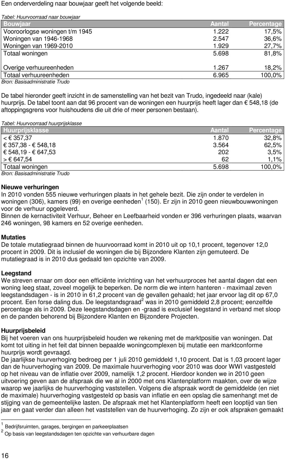 965 100,0% Bron: Basisadministratie Trudo De tabel hieronder geeft inzicht in de samenstelling van het bezit van Trudo, ingedeeld naar (kale) huurprijs.