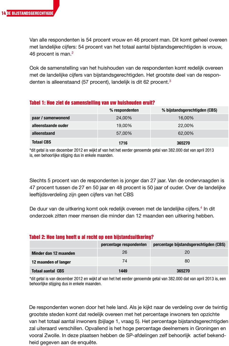 2 Ook de samenstelling van het huishouden van de respondenten komt redelijk overeen met de landelijke cijfers van bijstandsgerechtigden.