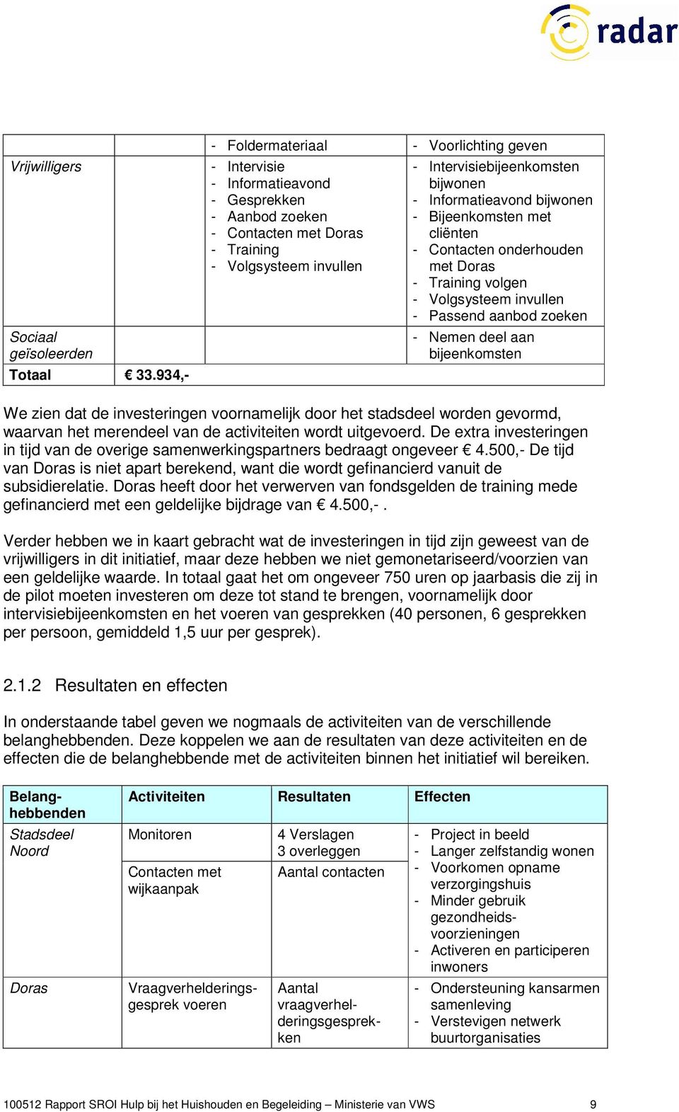 Informatieavond bijwonen - Bijeenkomsten met cliënten - Contacten onderhouden met Doras - Training volgen - Volgsysteem invullen - Passend aanbod zoeken - Nemen deel aan bijeenkomsten We zien dat de