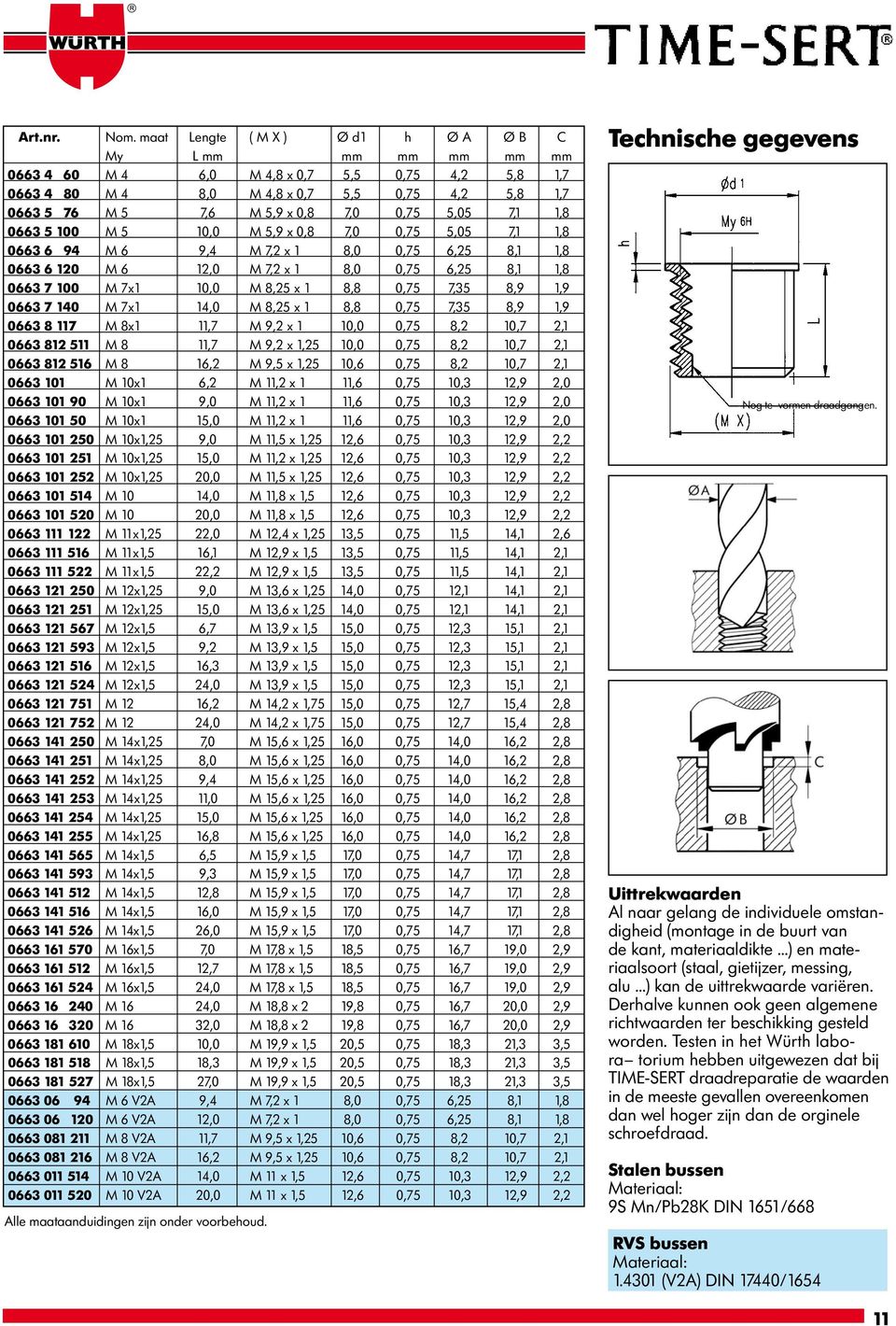 M 8,25 x 1 8,8 0,75 7,35 8,9 1,9 0663 7 140 M 7x1 14,0 M 8,25 x 1 8,8 0,75 7,35 8,9 1,9 0663 8 117 M 8x1 11,7 M 9,2 x 1 10,0 0,75 8,2 10,7 2,1 0663 812 511 M 8 11,7 M 9,2 x 1,25 10,0 0,75 8,2 10,7