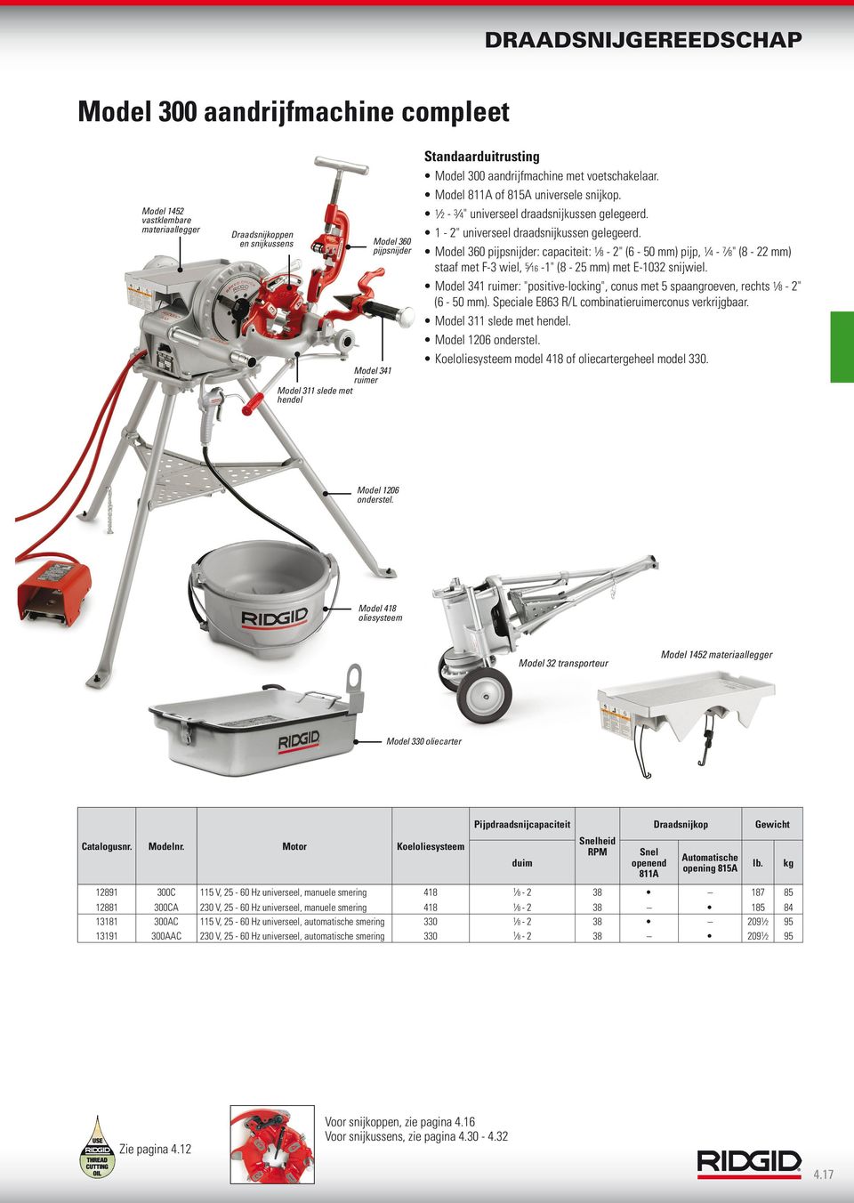 Model 360 pijpsnijder: capaciteit: 8-2" (6-50 mm) pijp, 4-7 8" (8-22 mm) staaf met F-3 wiel, 5 6 -" (8-25 mm) met E-032 snijwiel.