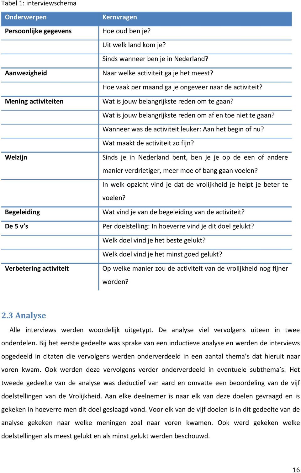 Wanneer was de activiteit leuker: Aan het begin of nu? Wat maakt de activiteit zo fijn?