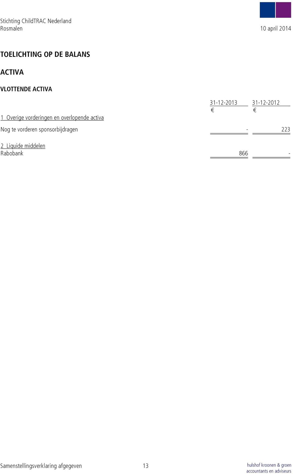 vorderen sponsorbijdragen - 223 2 Liquide middelen Rabobank