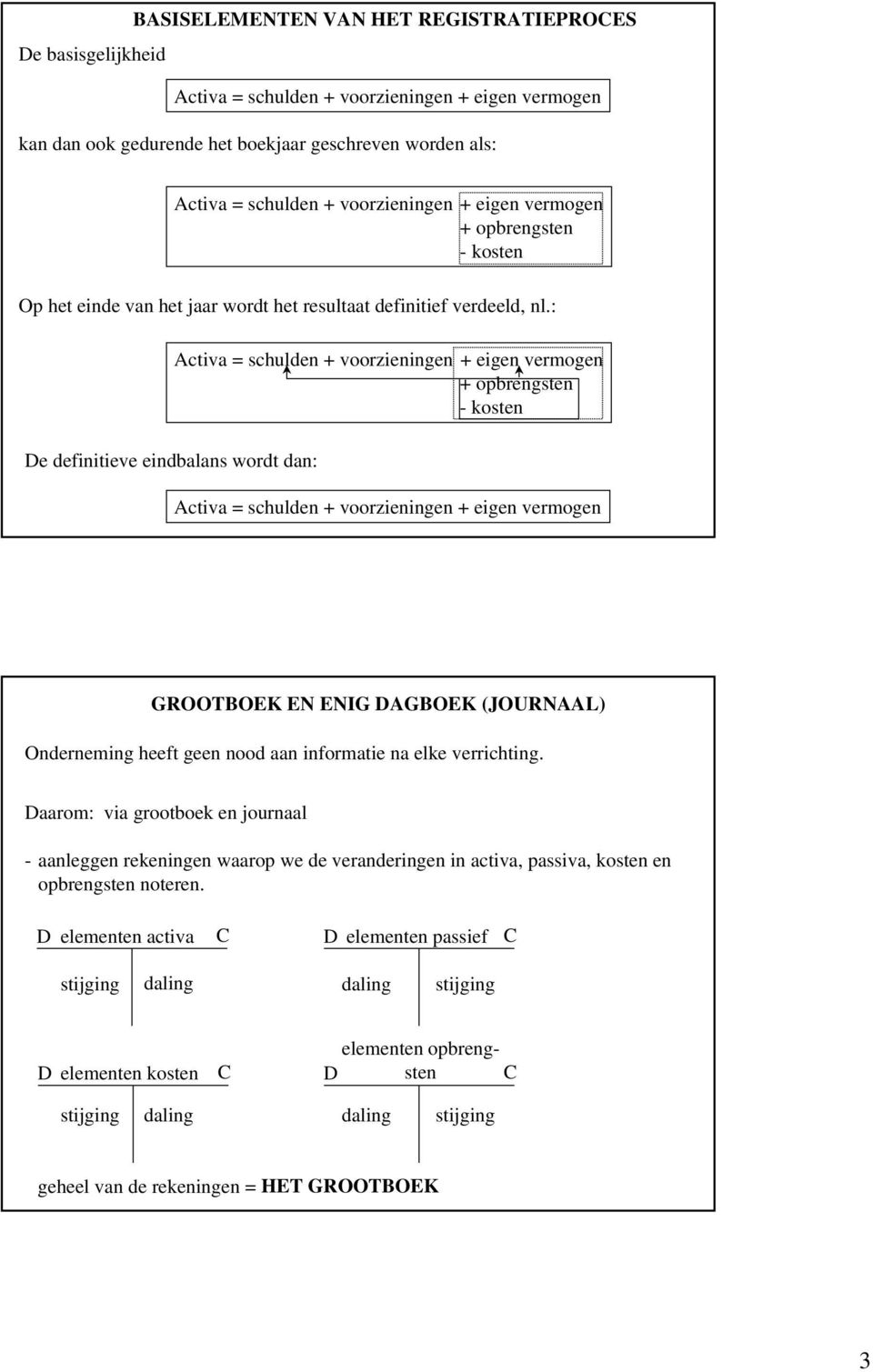 : e definitieve eindbalans wordt dan: Activa = schulden + voorzieningen + eigen vermogen + opbrengsten - kosten Activa = schulden + voorzieningen + eigen vermogen GROOTBOEK EN ENIG AGBOEK (JOURNAAL)