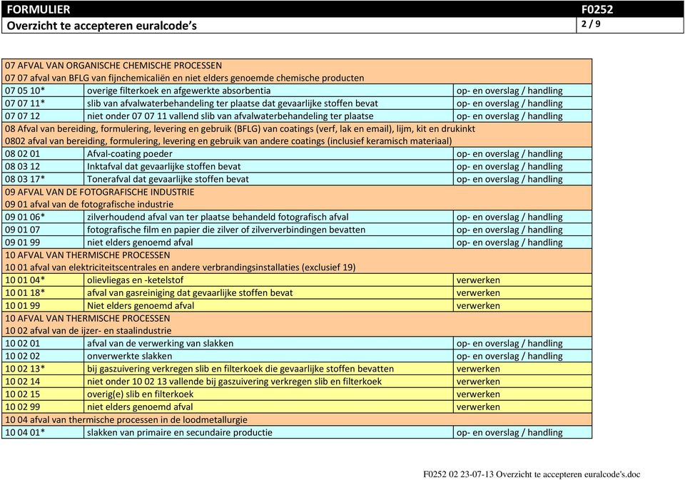 bereiding, formulering, levering en gebruik (BFLG) van coatings (verf, lak en email), lijm, kit en drukinkt 0802 afval van bereiding, formulering, levering en gebruik van andere coatings (inclusief