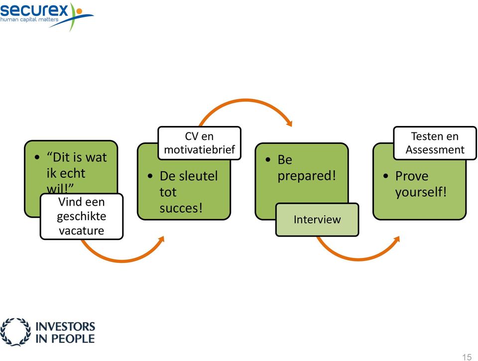 motivatiebrief De sleutel tot succes!