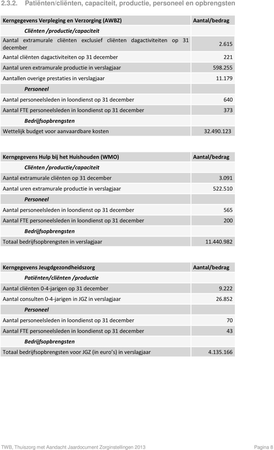 255 Aantallen overige prestaties in verslagjaar 11.