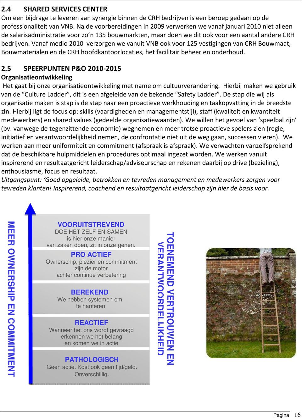 Vanaf medio 2010 verzorgen we vanuit VNB ook voor 125 vestigingen van CRH Bouwmaat, Bouwmaterialen en de CRH hoofdkantoorlocaties, het facilitair beheer en onderhoud. 2.5 SPEERPUNTEN P&O 2010-2015 Organisatieontwikkeling Het gaat bij onze organisatieontwikkeling met name om cultuurverandering.