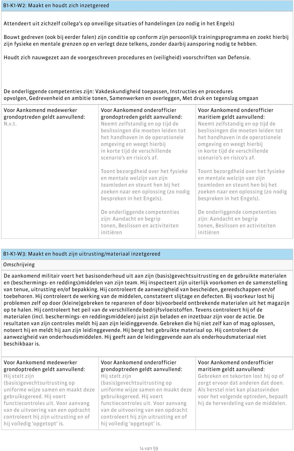 Houdt zich nauwgezet aan de voorgeschreven procedures en (veiligheid) voorschriften van Defensie.