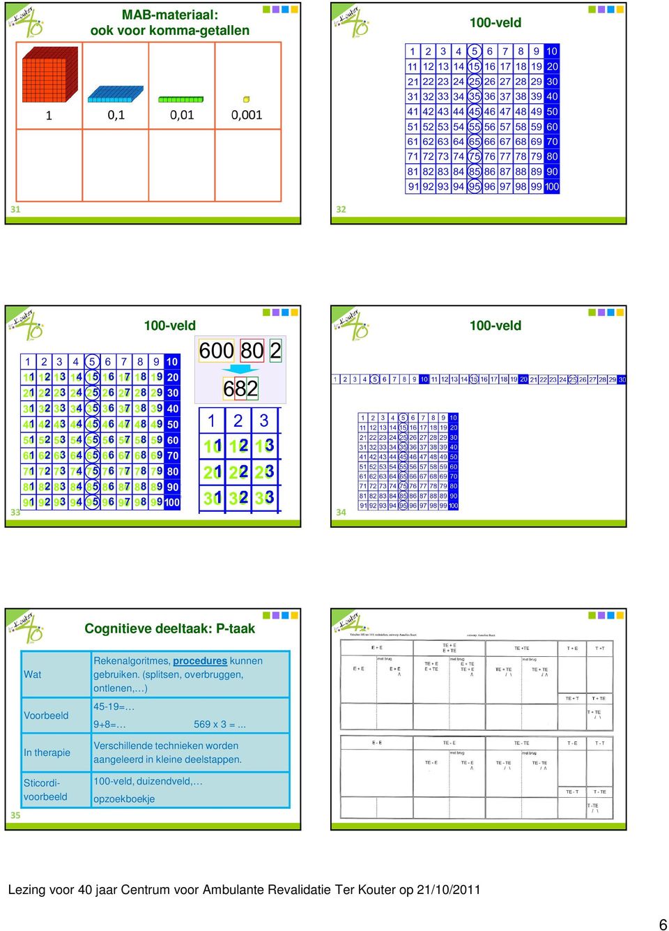 (splitsen, overbruggen, ontlenen, ) 45-19= 9+8= 569 x 3 =.