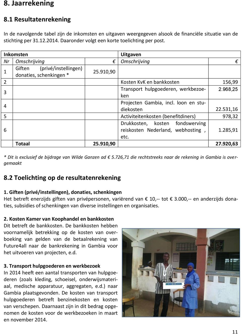 910,90 2 Kosten KvK en bankkosten 156,99 3 Transport hulpgoederen, werkbezoeken 2.968,25 4 Projecten Gambia, incl. loon en studiekosten 22.