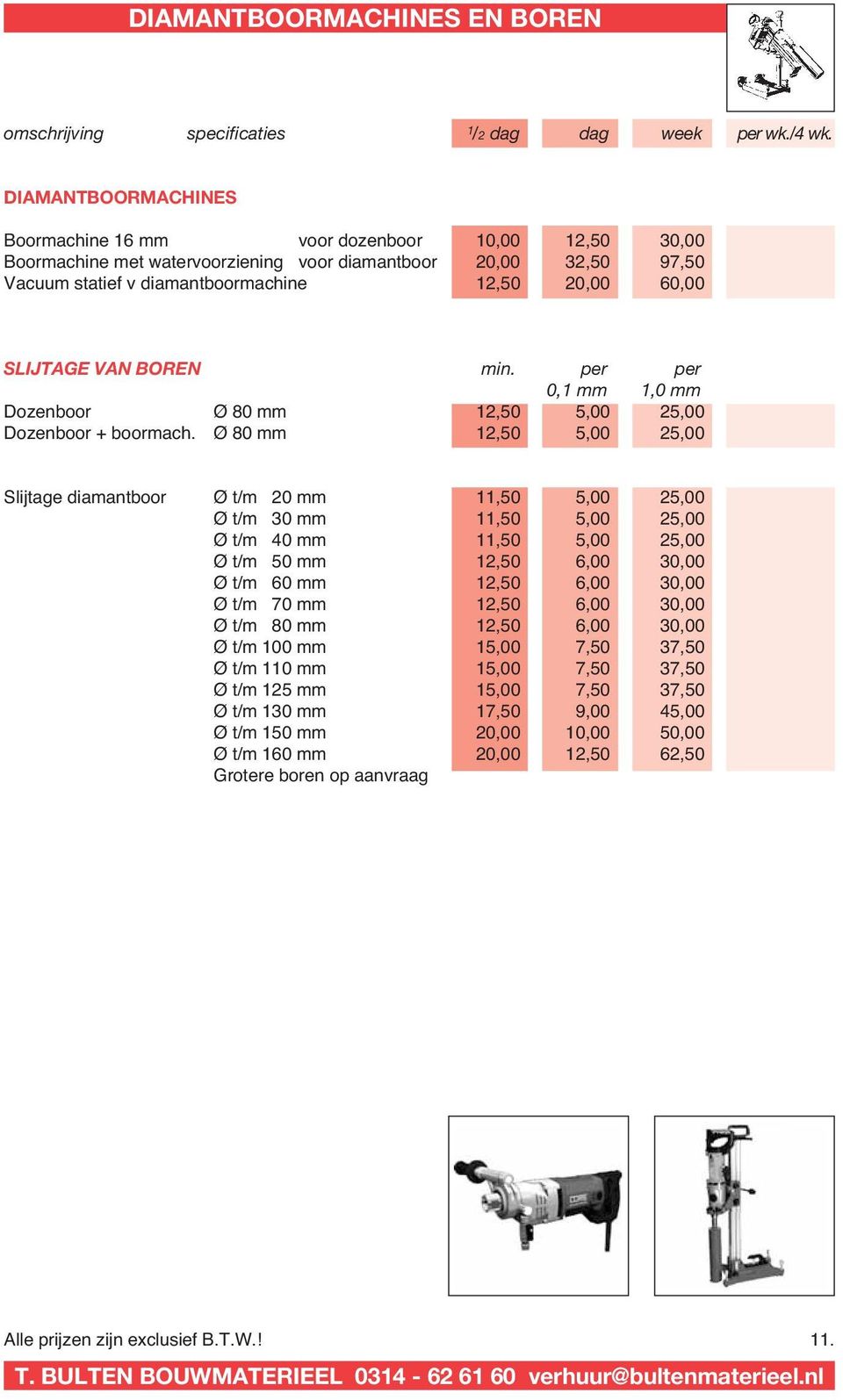 SLIJTAGE VAN BOREN min. per per 0,1 mm 1,0 mm Dozenboor Ø 80 mm 12,50 5,00 25,00 Dozenboor + boormach.