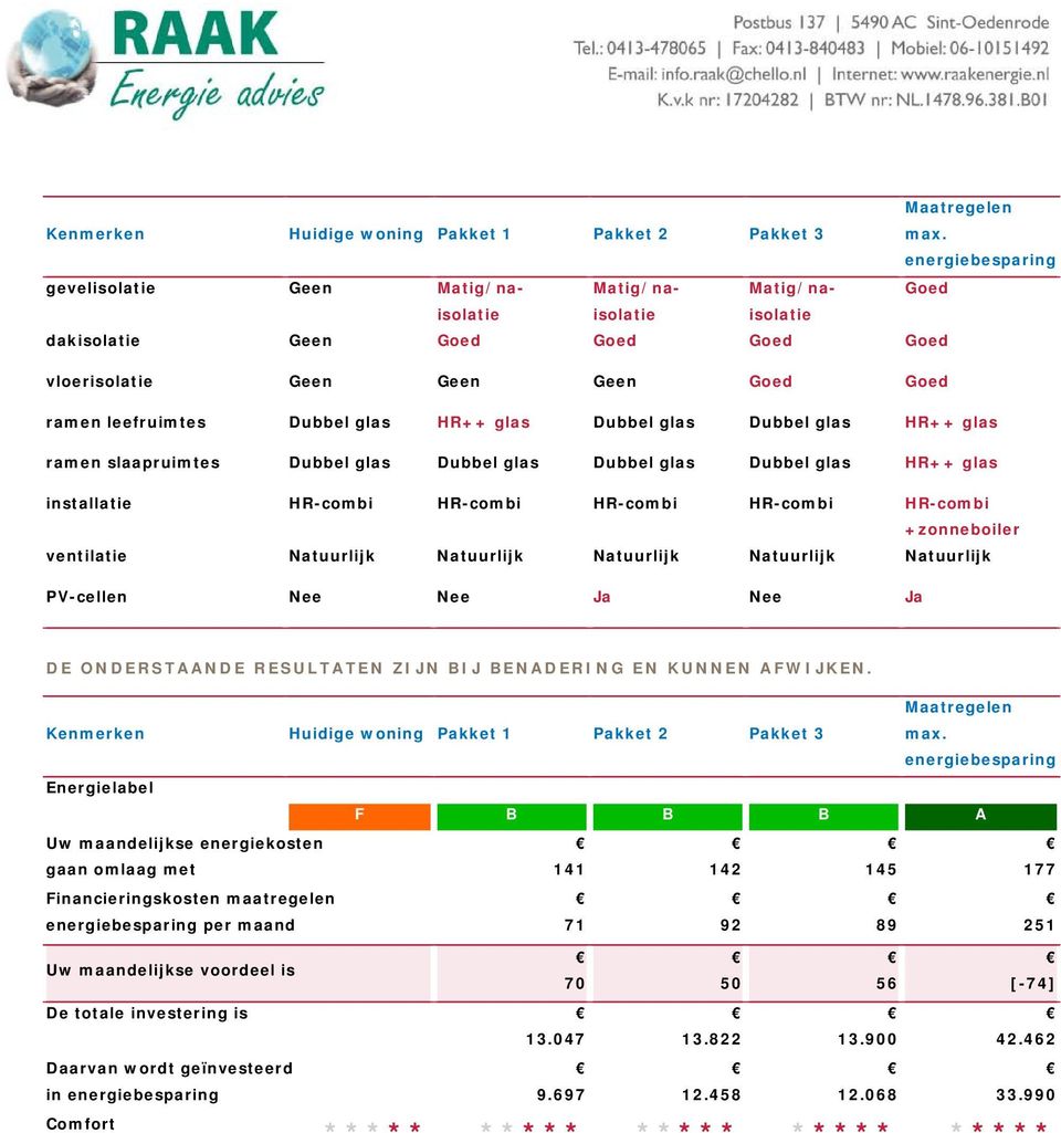 HR++ glas Dubbel glas Dubbel glas HR++ glas ramen slaapruimtes Dubbel glas Dubbel glas Dubbel glas Dubbel glas HR++ glas installatie HR-combi HR-combi HR-combi HR-combi HR-combi +zonneboiler