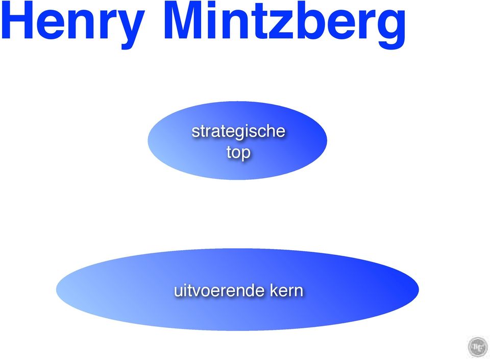 strategische