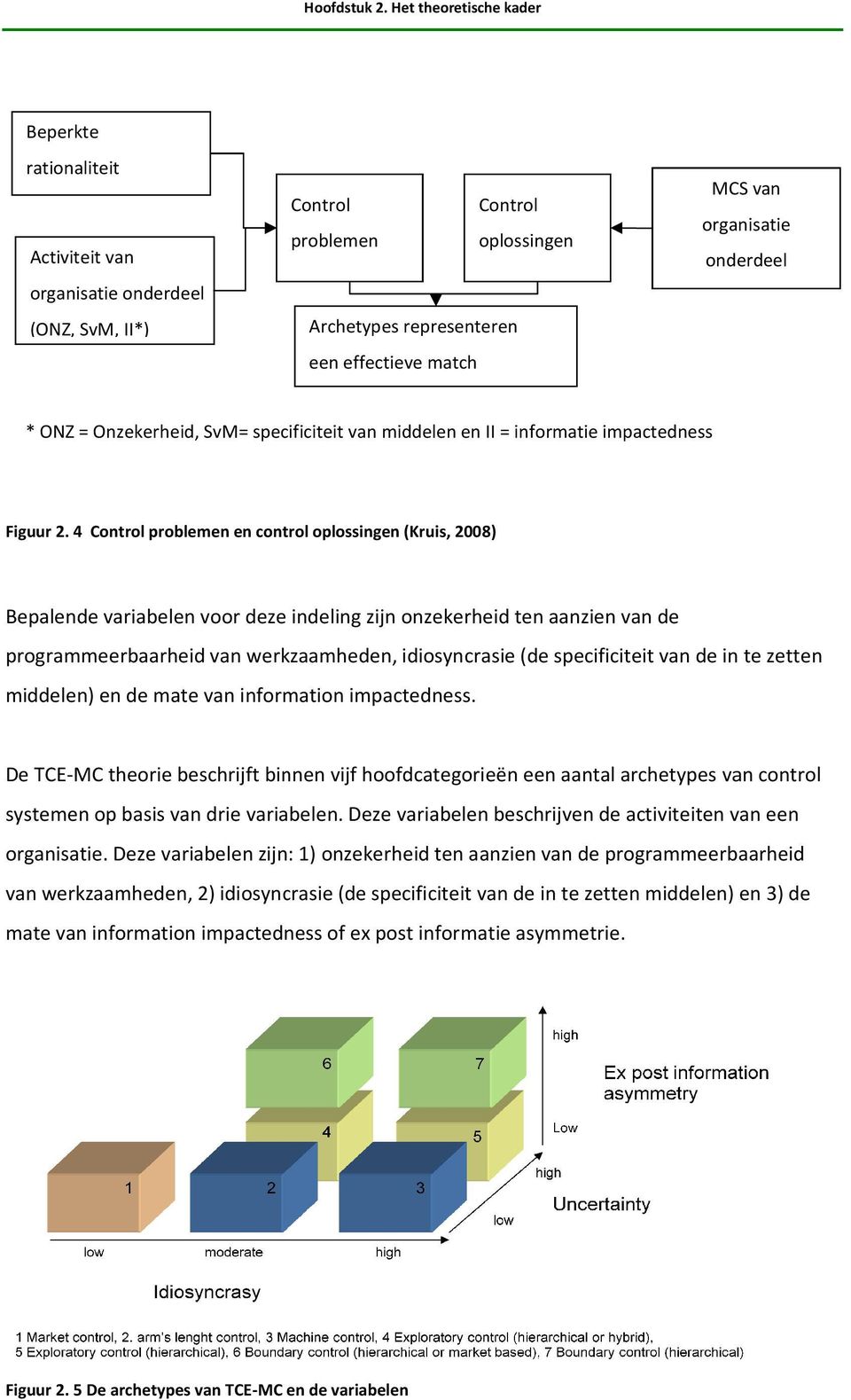 organisatie onderdeel * ONZ = Onzekerheid, SvM= specificiteit van middelen en II = informatie impactedness Figuur 2.