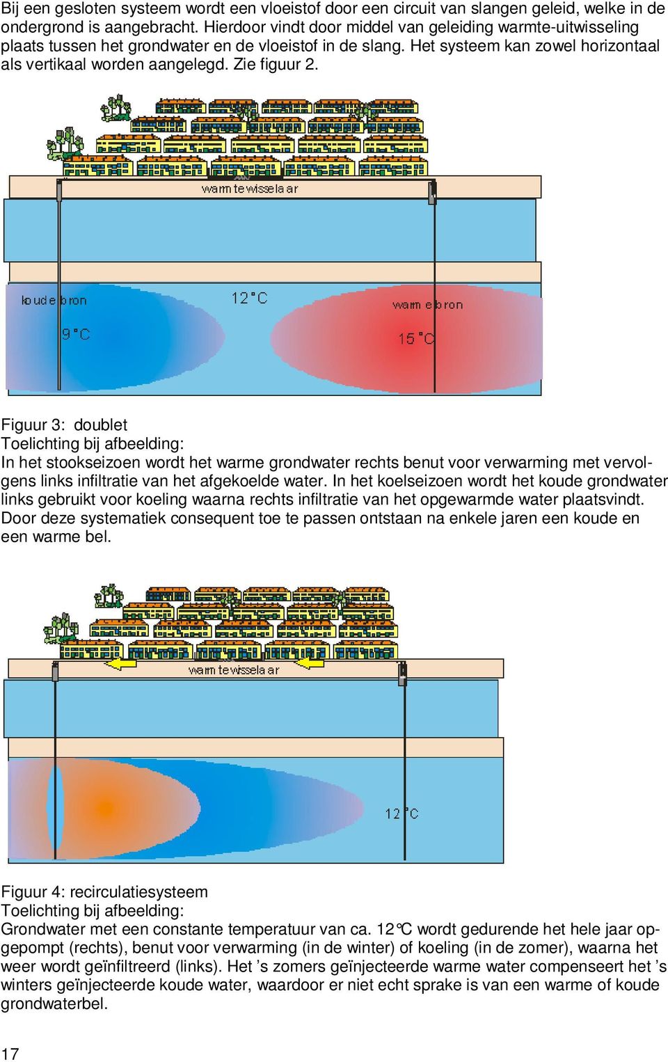 Figuur 3: doublet Toelichting bij afbeelding: In het stookseizoen wordt het warme grondwater rechts benut voor verwarming met vervolgens links infiltratie van het afgekoelde water.