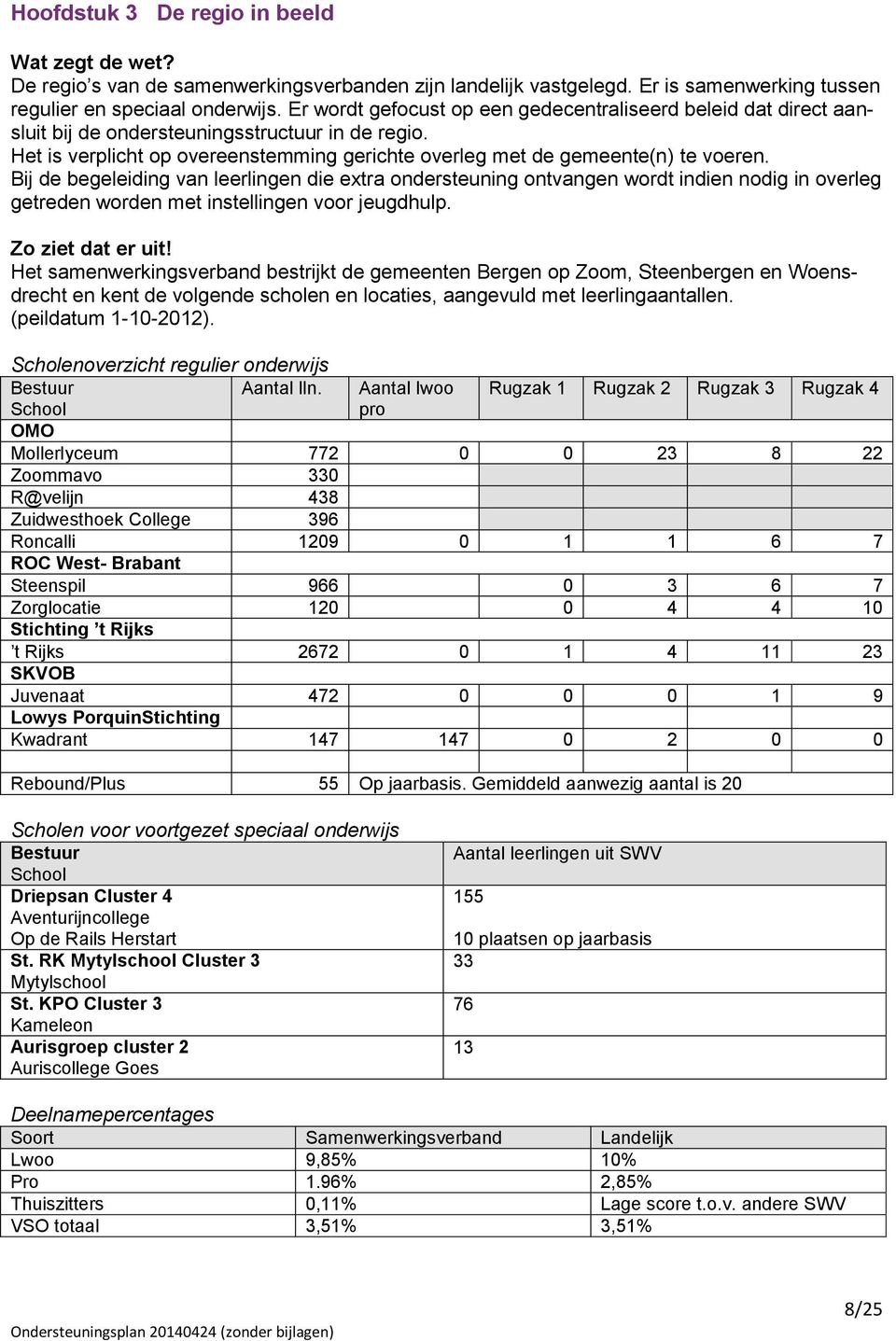 Bij de begeleiding van leerlingen die extra ondersteuning ontvangen wordt indien nodig in overleg getreden worden met instellingen voor jeugdhulp. Zo ziet dat er uit!