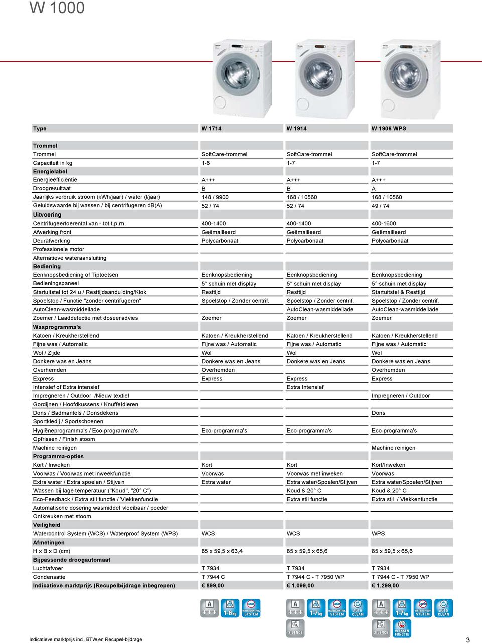 (kwh/jaar) / water (l/jaar) 148 / 9900 168 / 10560 168 / 10560 Geluidswaarde bij wassen / bij centrifugeren db(a) 52 / 74 52 / 74 49 / 74 Centrifugeertoerental van - tot t.p.m.