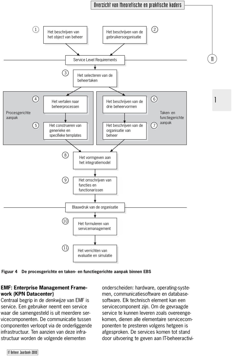 beheer 6 Taken- en functiegerichte aanpak 8 Het vormgeven aan het integratiemodel 9 Het omschrijven van functies en functionarissen Blauwdruk van de organisatie 0 Het formuleren van servicemanagement