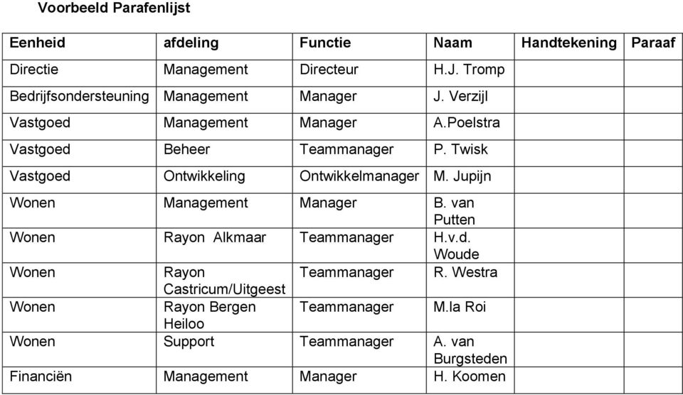 Twisk Vastgoed Ontwikkeling Ontwikkelmanager M. Jupijn Wonen Management Manager B. van Putten Wonen Rayon Alkmaar Teammanager H.v.d. Woude Wonen Rayon Teammanager R.