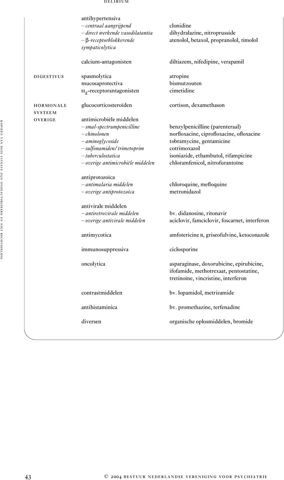 dexamethason SYSTEEM OVERIGE antimicrobiële middelen smal-spectrumpenicilline benzylpenicilline (parenteraal) chinolonen norfloxacine, ciprofloxacine, ofloxacine aminoglycoside tobramycine,