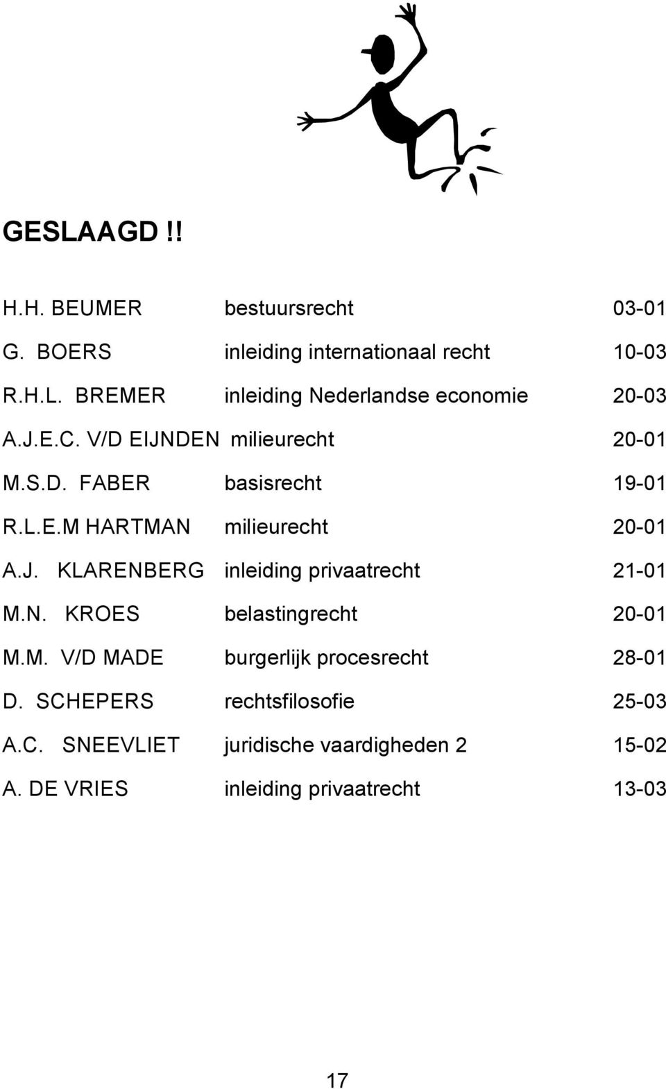 N. KROES belastingrecht 20-01 M.M. V/D MADE burgerlijk procesrecht 28-01 D. SCH