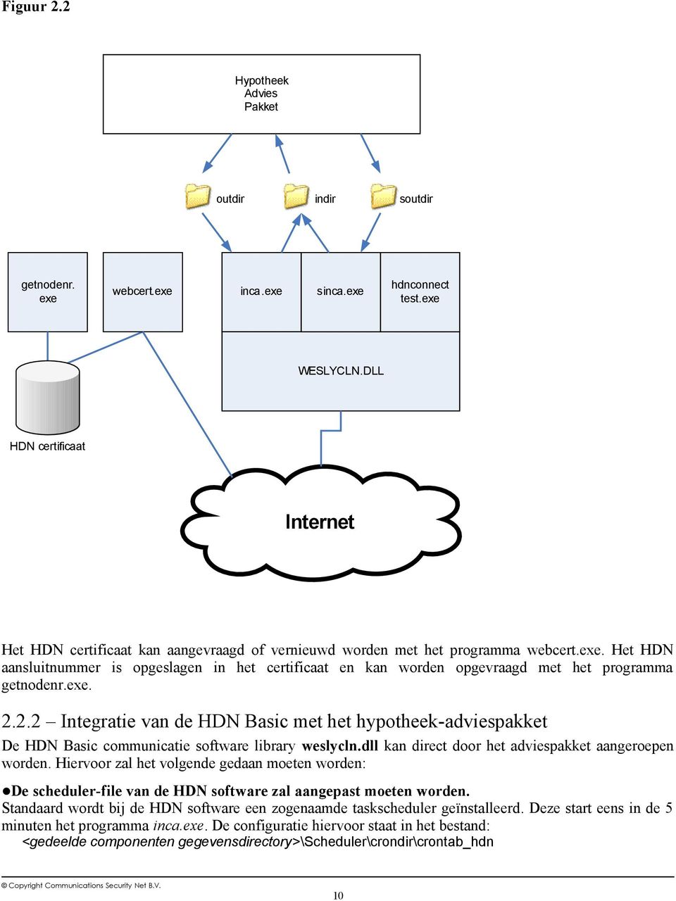 Het HDN aansluitnummer is opgeslagen in het certificaat en kan worden opgevraagd met het programma getnodenr.exe. 2.