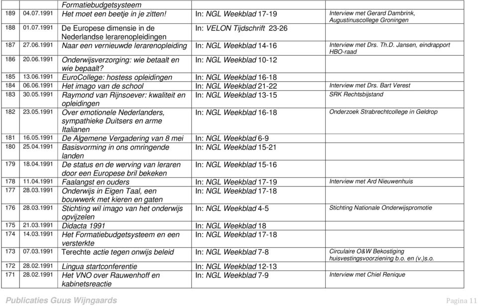 185 13.06.1991 EuroCollege: hostess opleidingen In: NGL Weekblad 16-18 184 06.06.1991 Het imago van de school In: NGL Weekblad 21-22 Interview met Drs. Bart Verest 183 30.05.