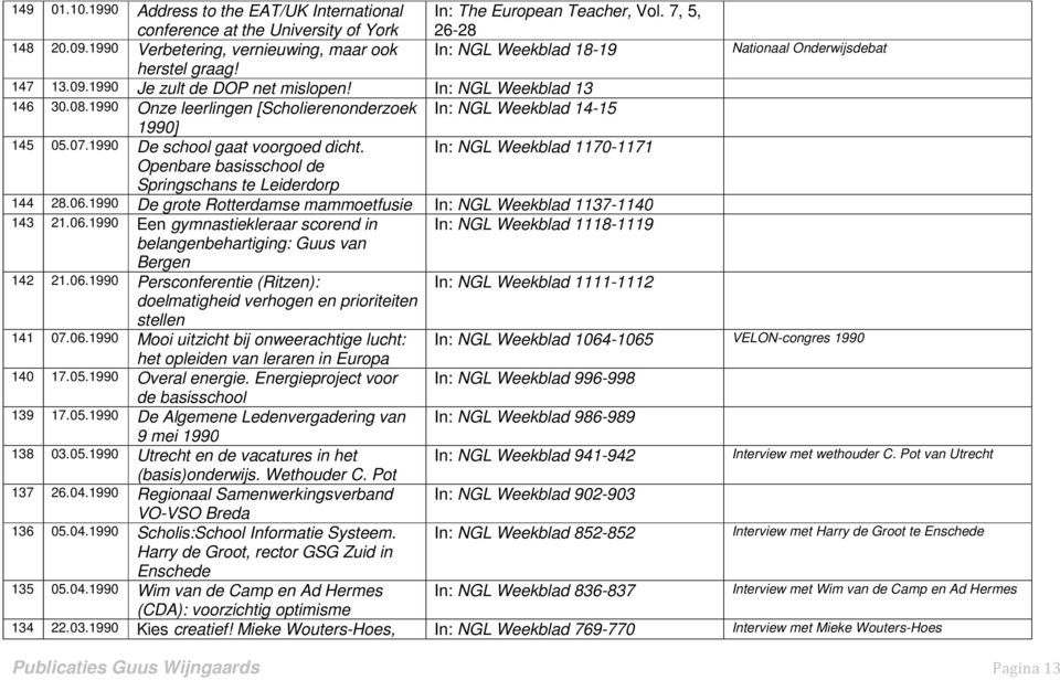 1990 Onze leerlingen [Scholierenonderzoek In: NGL Weekblad 14-15 1990] 145 05.07.1990 De school gaat voorgoed dicht.