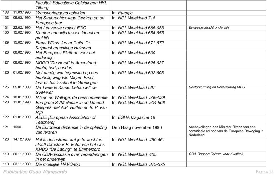 Dr. In: NGL Weekblad 671-672 Knippenbergcollege Helmond 128 08.02.1990 Het Europees Platform voor het In: NGL Weekblad 630 onderwijs 127 08.02.1990 MDGO "De Horst" in Amersfoort: In: NGL Weekblad 626-627 hoofd, hart, handen 126 01.