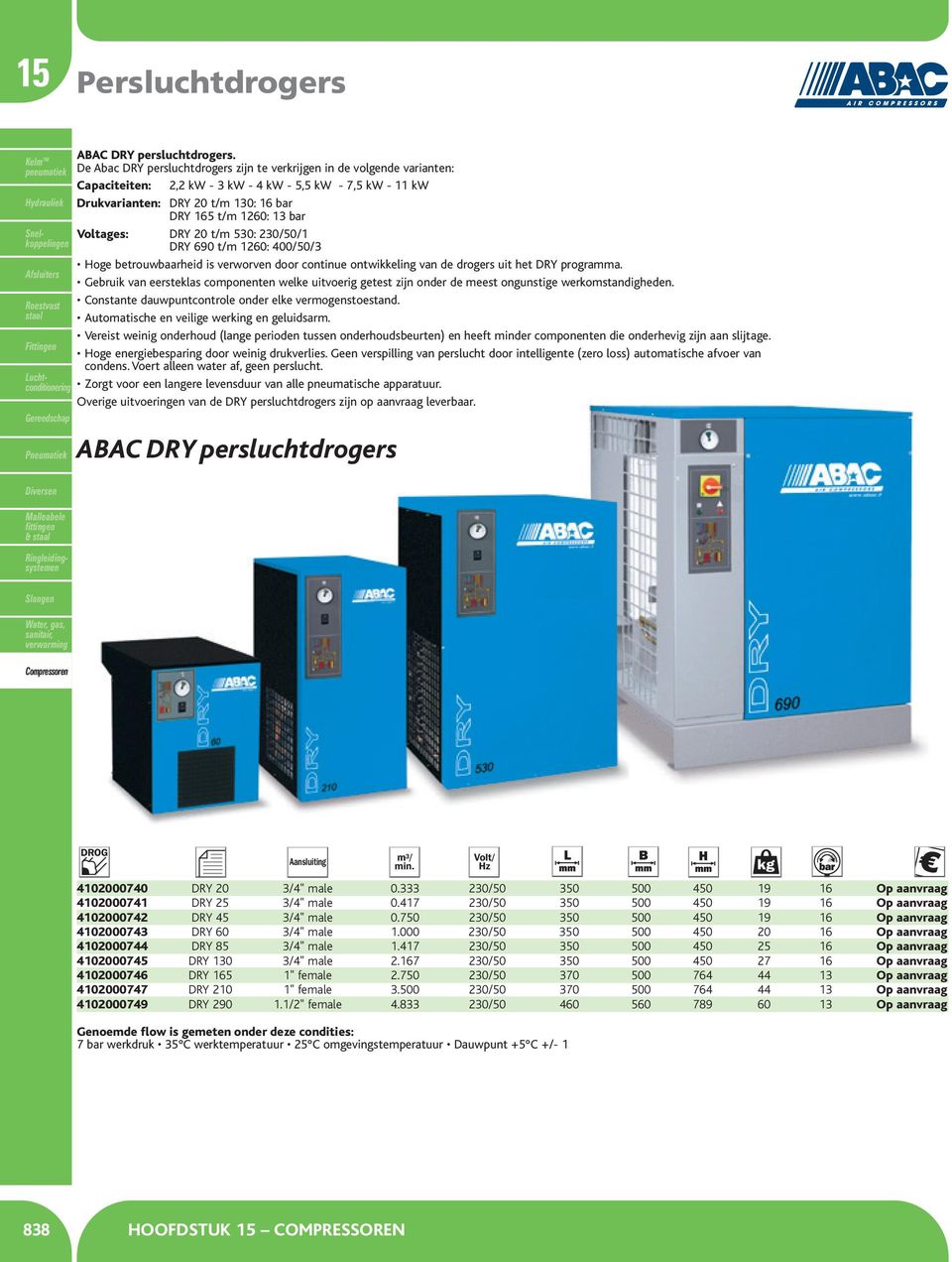 Voltages: DRY 20 t/m 530: 230/50/1 DRY 690 t/m 1260: 400/50/3 Hoge betrouwbaarheid is verworven door continue ontwikkeling van de drogers uit het DRY programma.