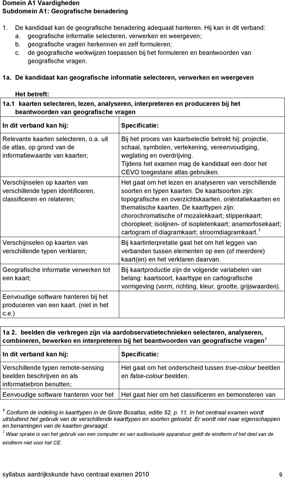 de geografische werkwijzen toepassen bij het formuleren en beantwoorden van geografische vragen. 1a. De kandidaat kan geografische informatie selecteren, verwerken en weergeven Het betreft: 1a.