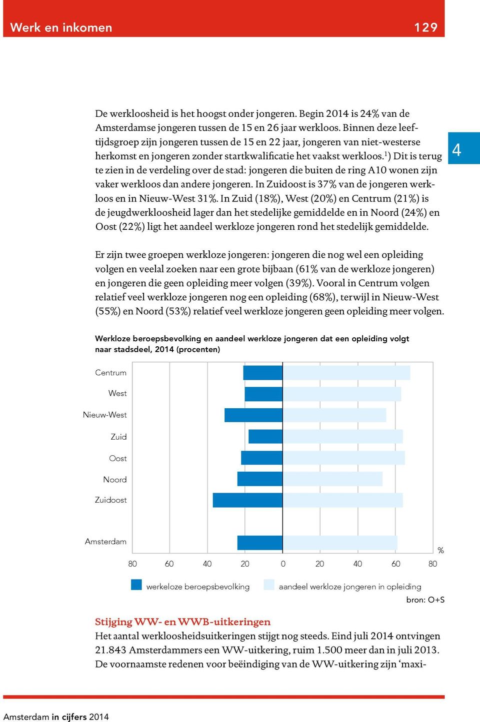 1 ) Dit is terug te zien in de verdeling over de stad: jongeren die buiten de ring A10 wonen zijn vaker werkloos dan andere jongeren. In Zuidoost is 37% van de jongeren werkloos en in Nieuw-West 31%.