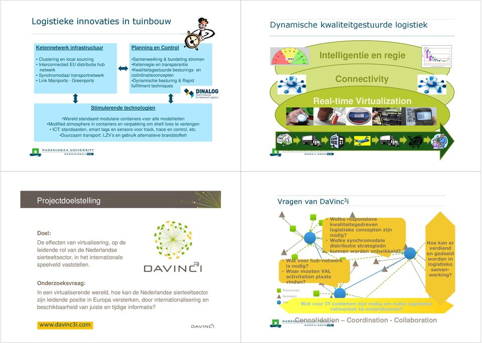 netwerk Synchromodaal transportnetwerk Link Mainports - Greenports Planning en Control Samenwerking & bundeling stromen Ketenregie en transparantie Kwaliteitsgestuurde besturings- en