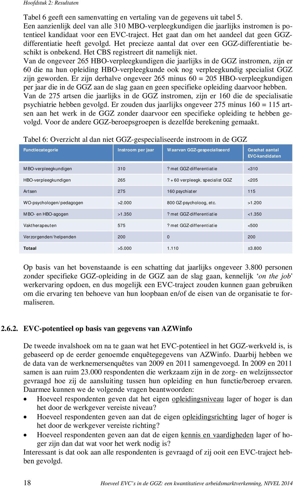 Het precieze aantal dat over een GGZ-differentiatie beschikt is onbekend. Het CBS registreert dit namelijk niet.